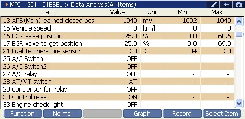 2000 RPM preview